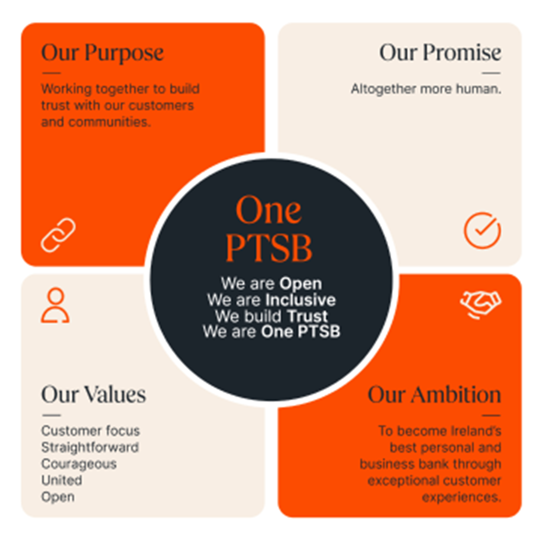 Careers | PTSB
