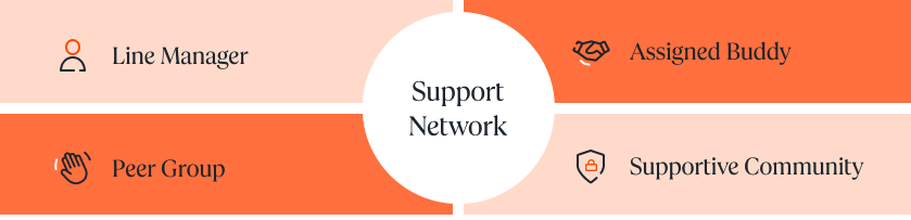 support-network-desktop1.jpg