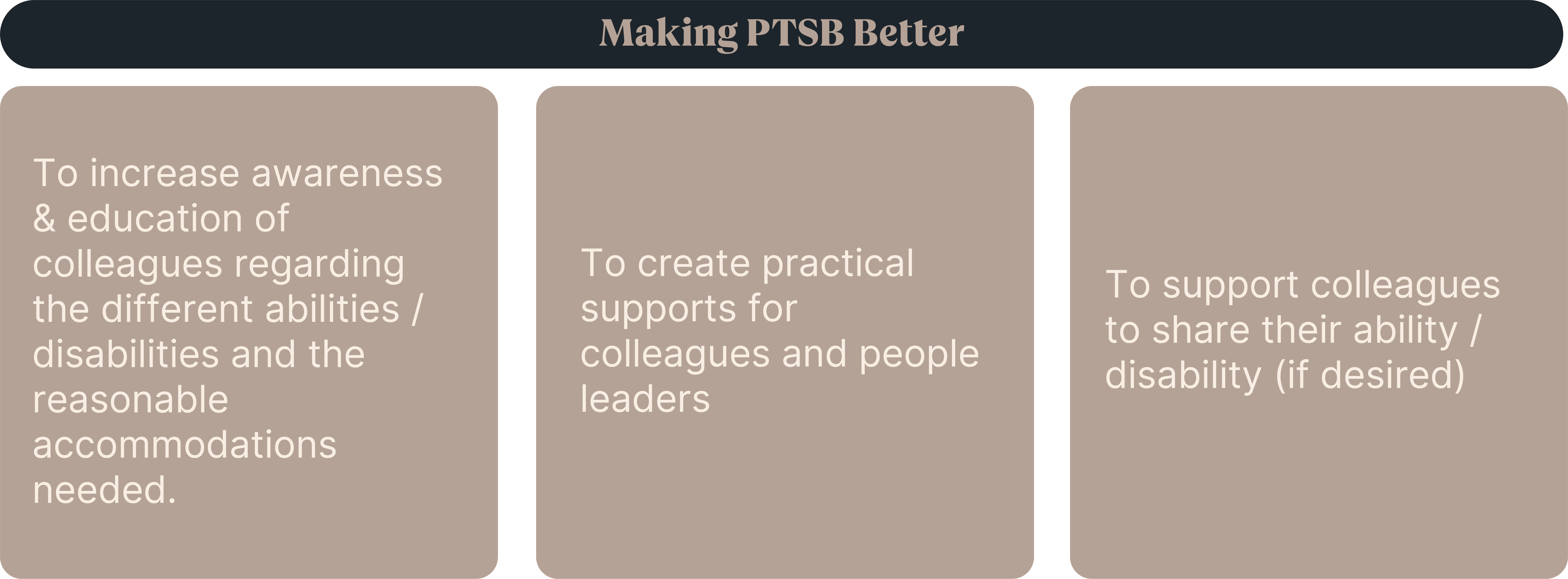 infographic explaining how we're making PTSB better
