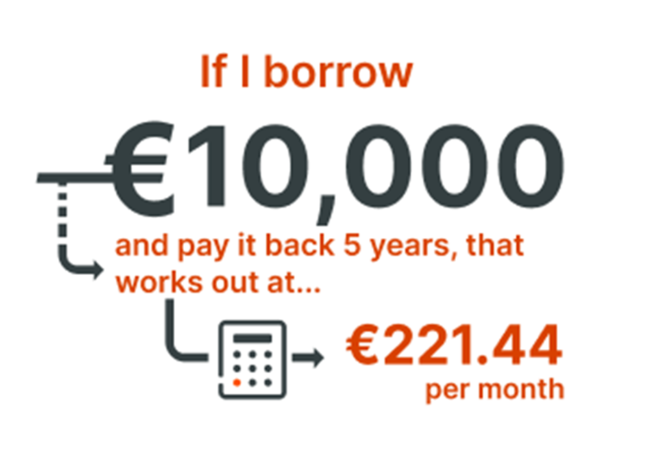Personal loan apply hotsell