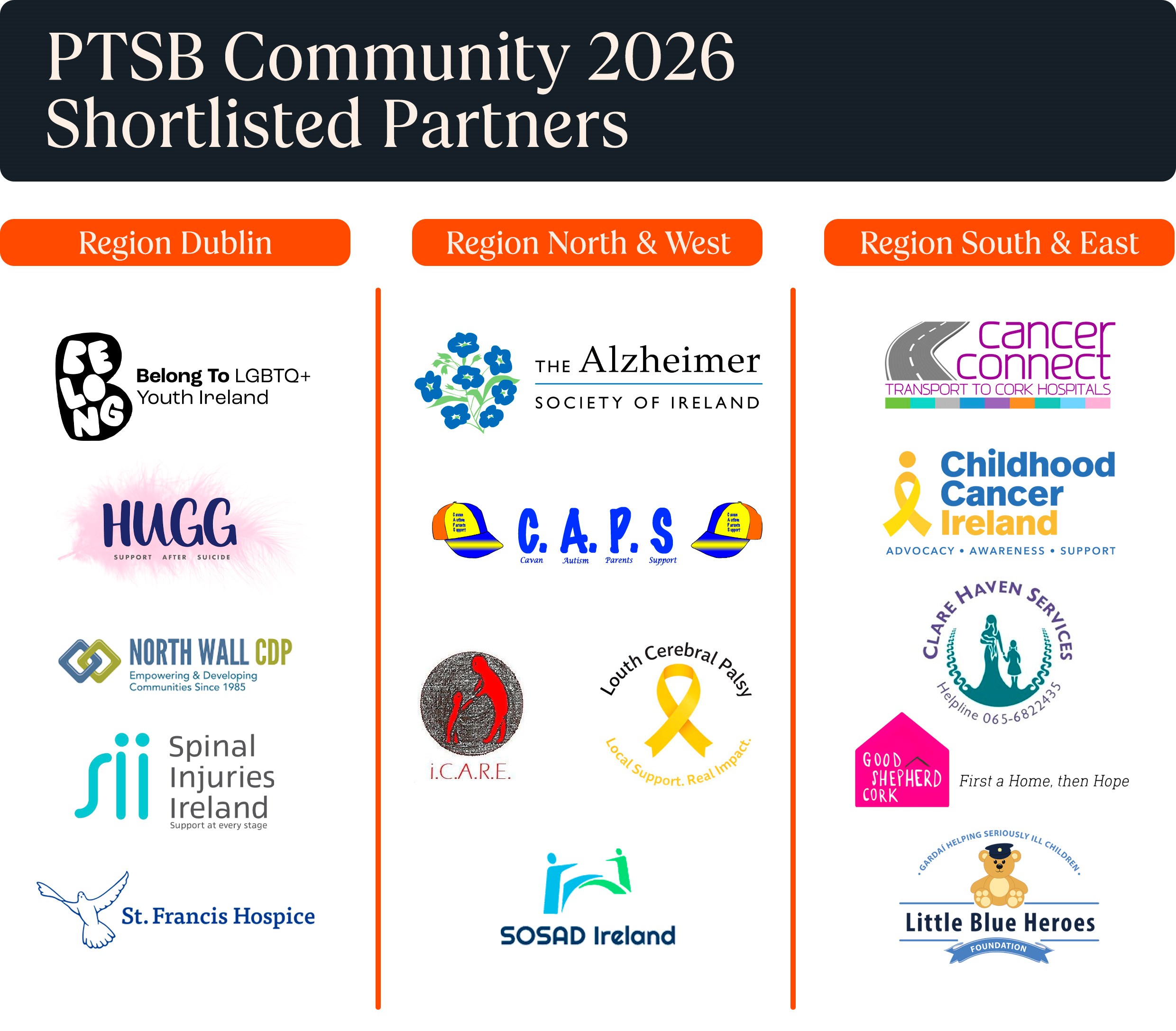 Nationwide voting opens for PTSB Community Funding Campaign