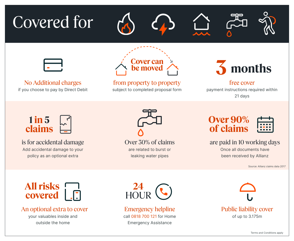 Infographic showing Insurance benefits listed below