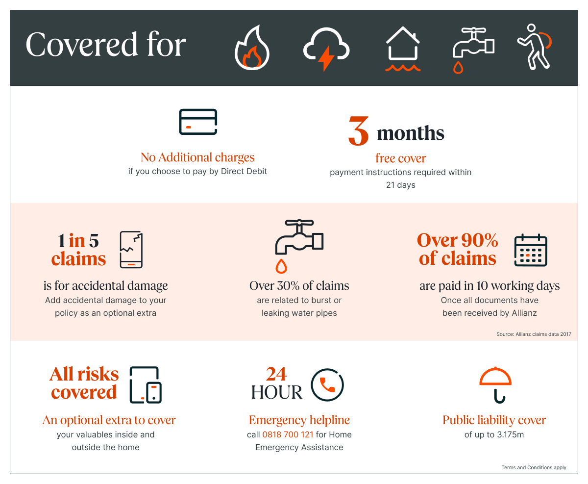 Infographic showing Insurance benefits listed below