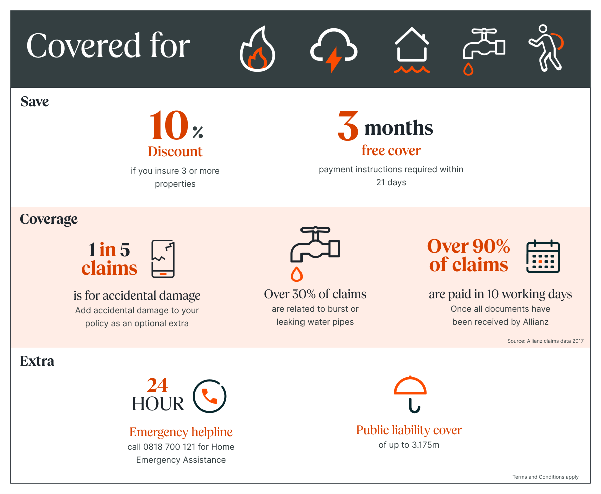 Infographic explaining Savings, Coverage and Extra , listed below