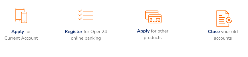 Move your bank online | permanent tsb