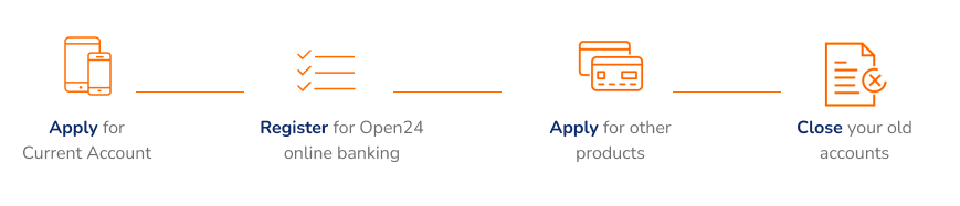 transfer hub landing page.png